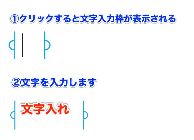 文字入れの方法