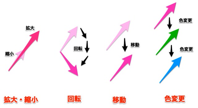 矢印の編集方法２