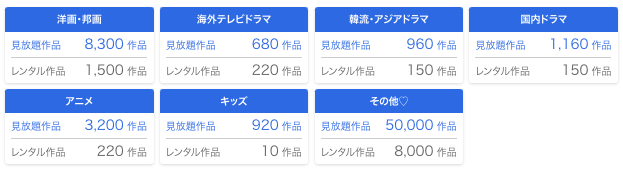 業界最大の配信本数と多彩なジャンル
