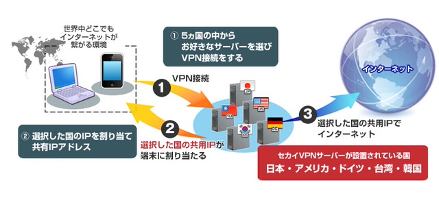 VPNでアクセス制限を回避する仕組み